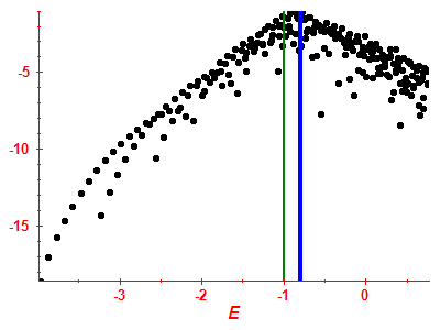 Strength function log